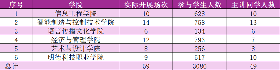学路逐光，朋辈同行│明德学业帮扶圆满收官，双向成长超暖心！